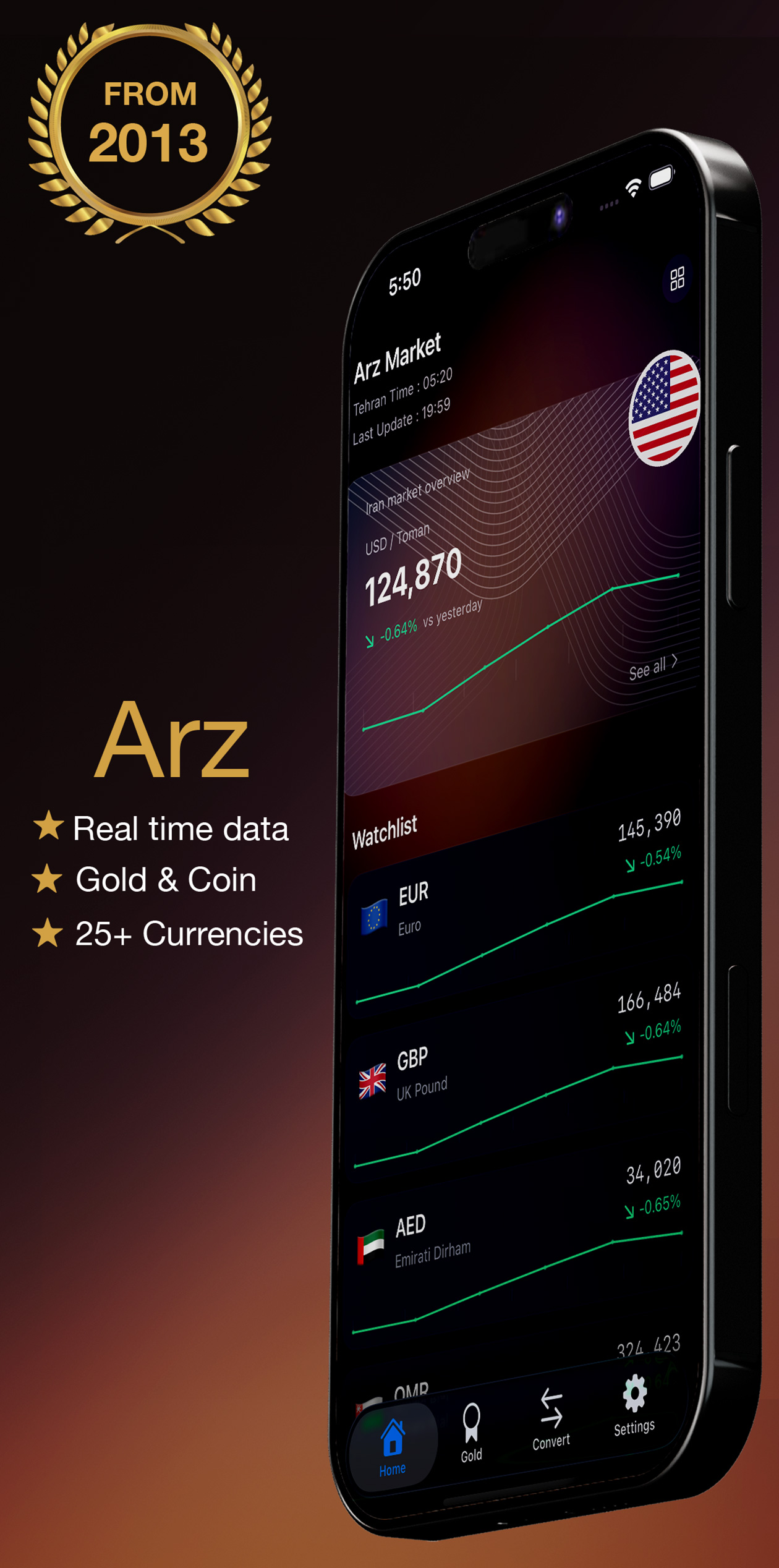 Screenshot of the Arz app showing market prices